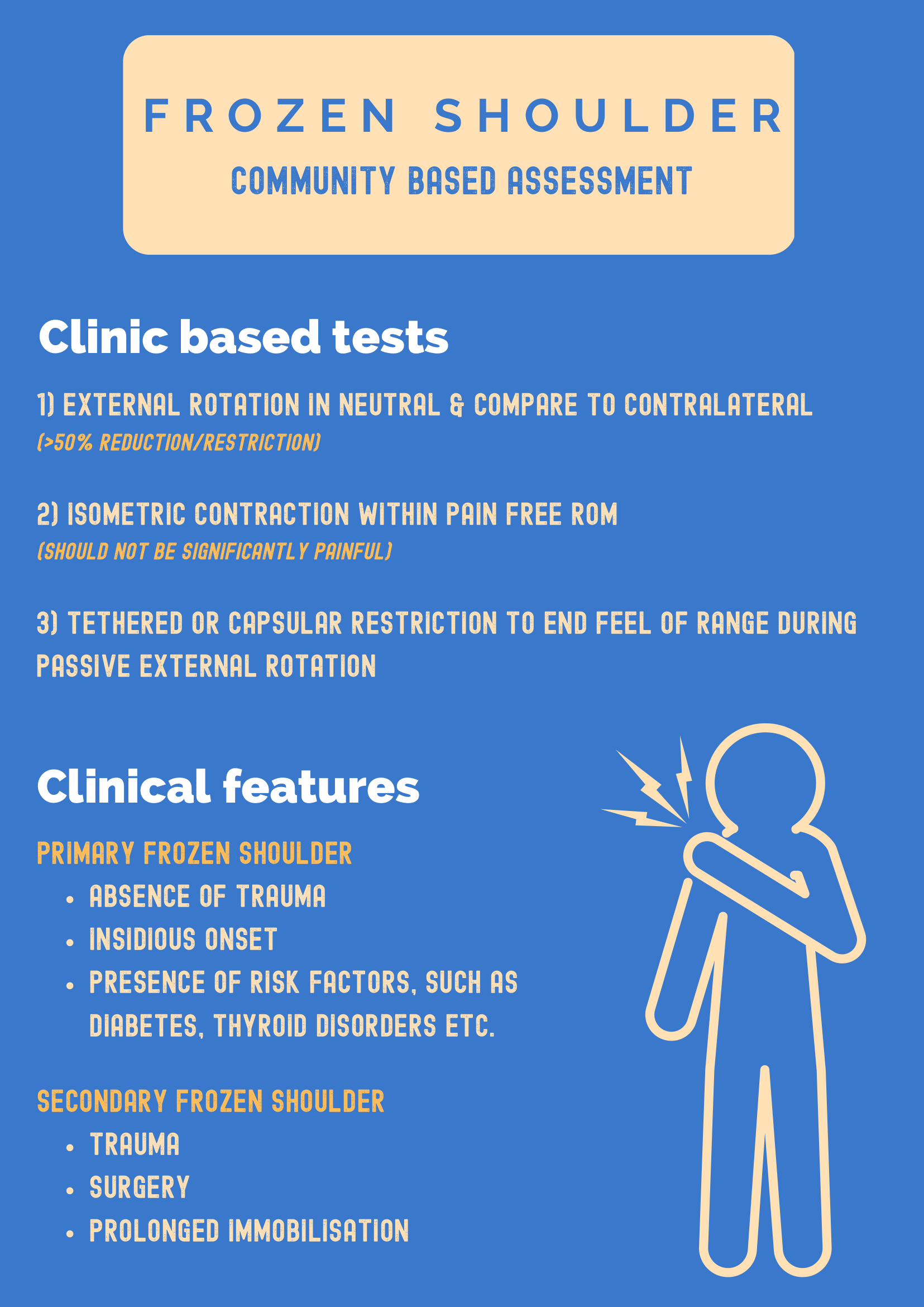 The Msk Playbook Frozen Shoulder Bjsm Blog Social Media S Leading