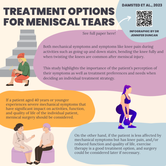 Treatment Options For Meniscal Tears BJSM Blog Social Media S