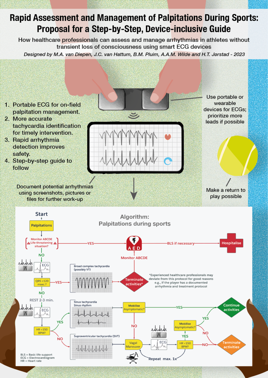 Rapid Assessment And Management Of Palpitations During Sports Proposal