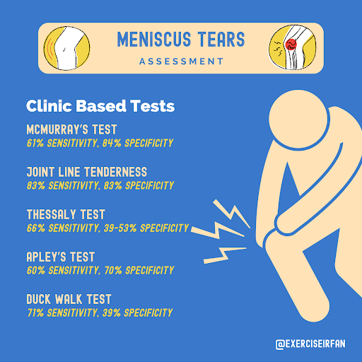 The Msk Playbook Meniscal Knee Injuries Bjsm Blog Social Media S