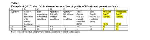  - james_raftery_table1_21