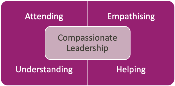 compassionate-leadership-in-the-nhs-during-covid-19-by-hannah-evans