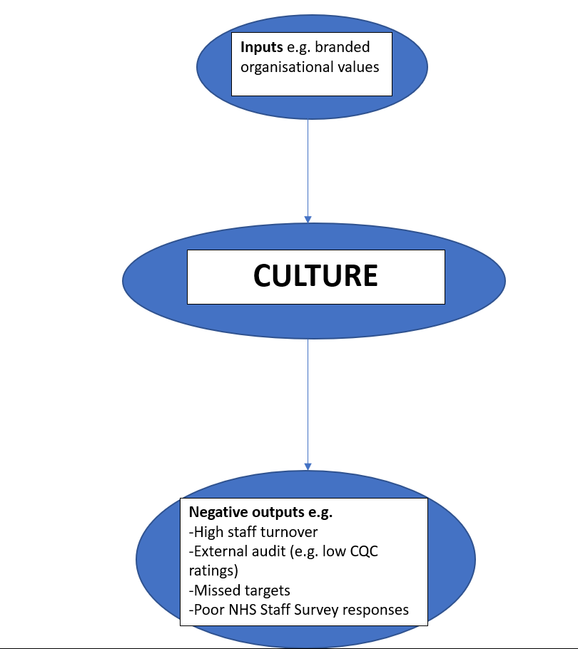 Inputs-and-outputs-of-culture