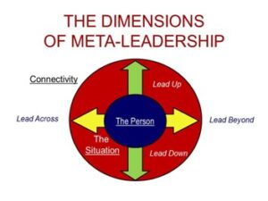 Diagram of The Dimensions of Leadership