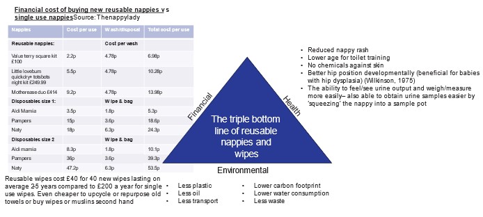 Table showing cost of reusable nappies vs single use nappies