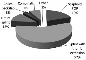 James G Figure 3