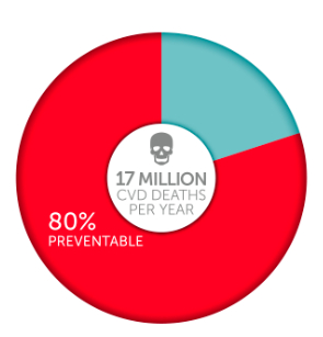 Ann 17 mil deaths