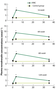 Figure-3