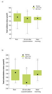 Figure-4