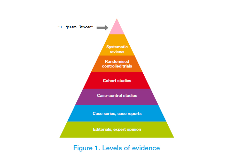 Conference Highlights from the Concussion in Sport conference at the ...