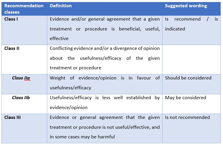 Table 1. Classes of recommendations for guidelines