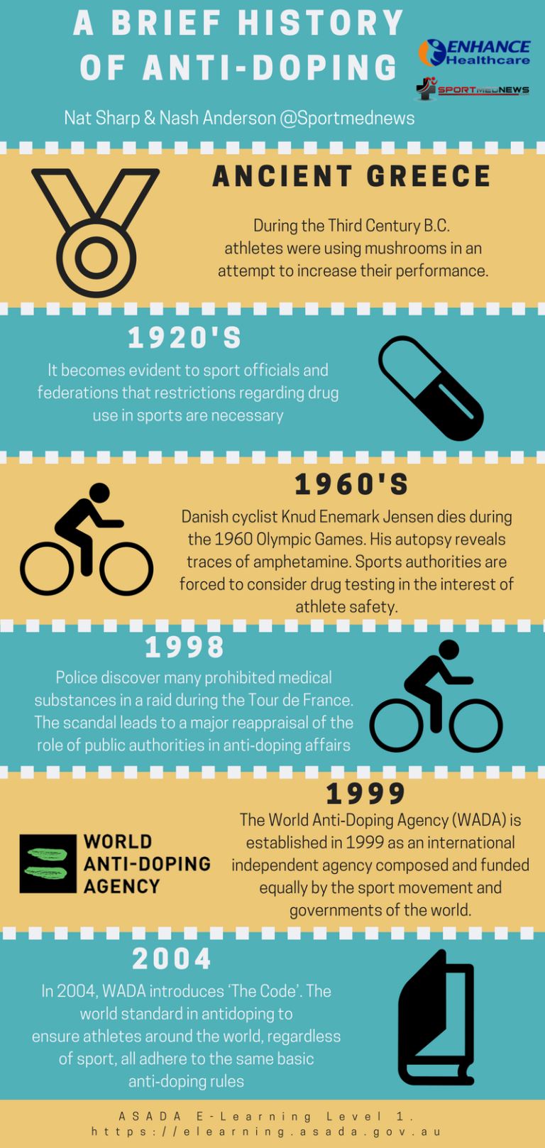 anti doping education and learning