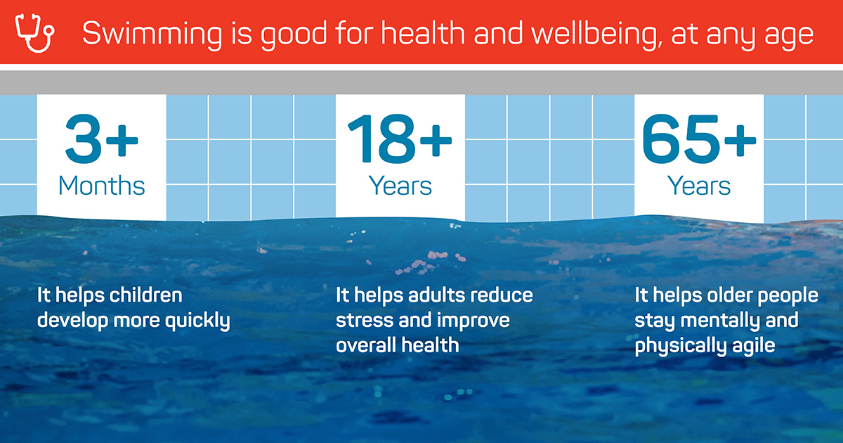 health benefits of swimming essay