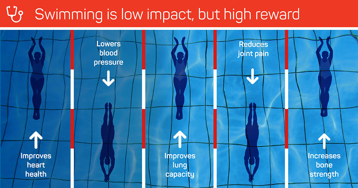 The Importance of Strength Training in Swimming