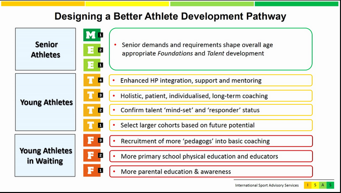 Junior Athlete Development Program