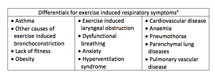 Respiratory Disease Fact Chart Answer Key