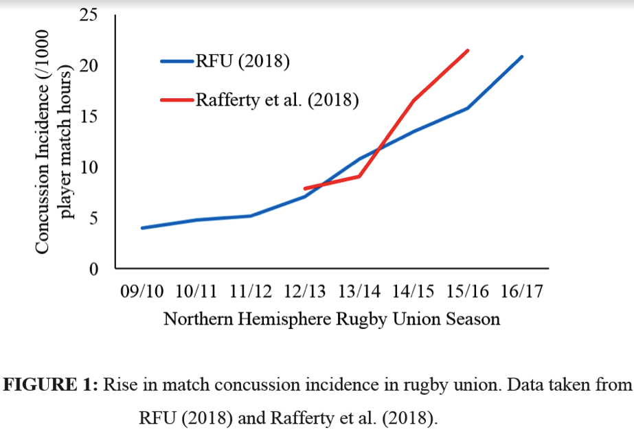 Future of Professional Rugby Survey