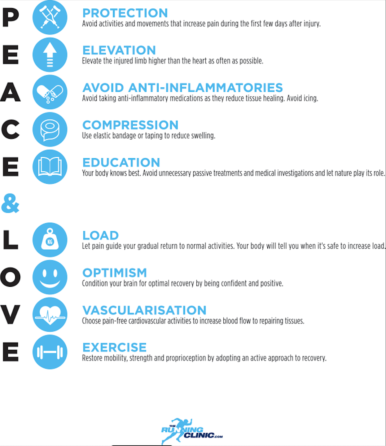 Soft Tissue Injuries Simply Need Peace Love Bjsm Blog Social Media S Leading Sem Voice