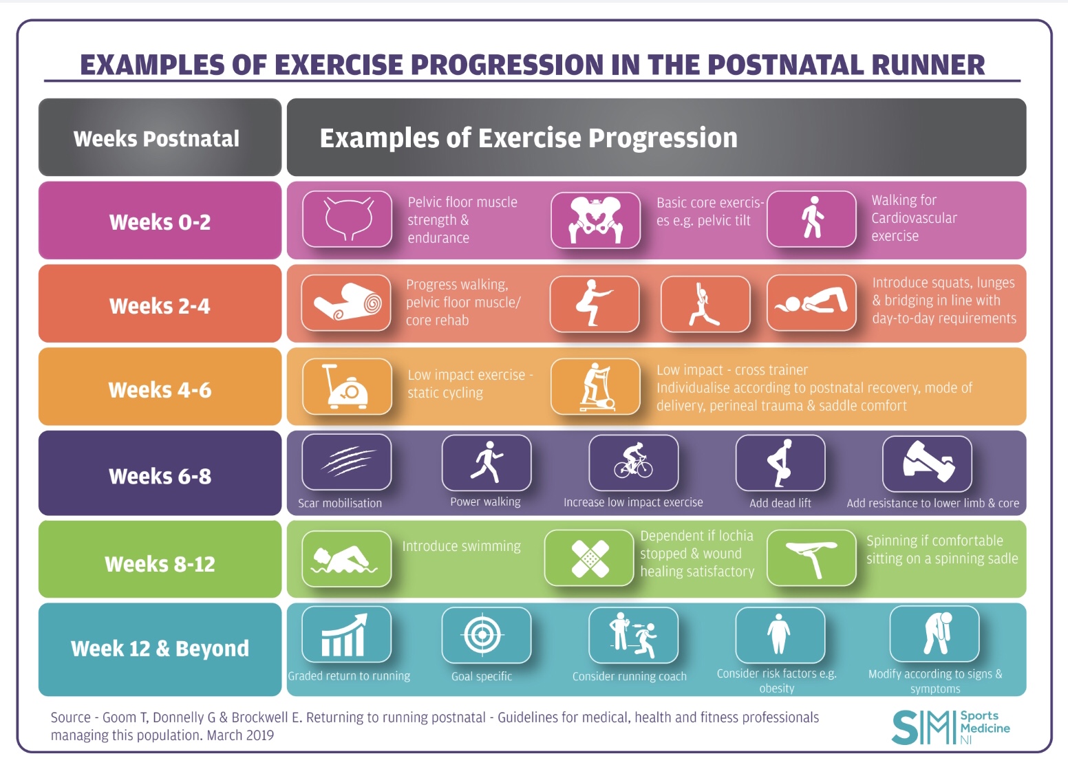 Ready Steady Go Ensuring Postnatal Women Are Run Ready Bjsm Blog Social Media S Leading Sem Voice