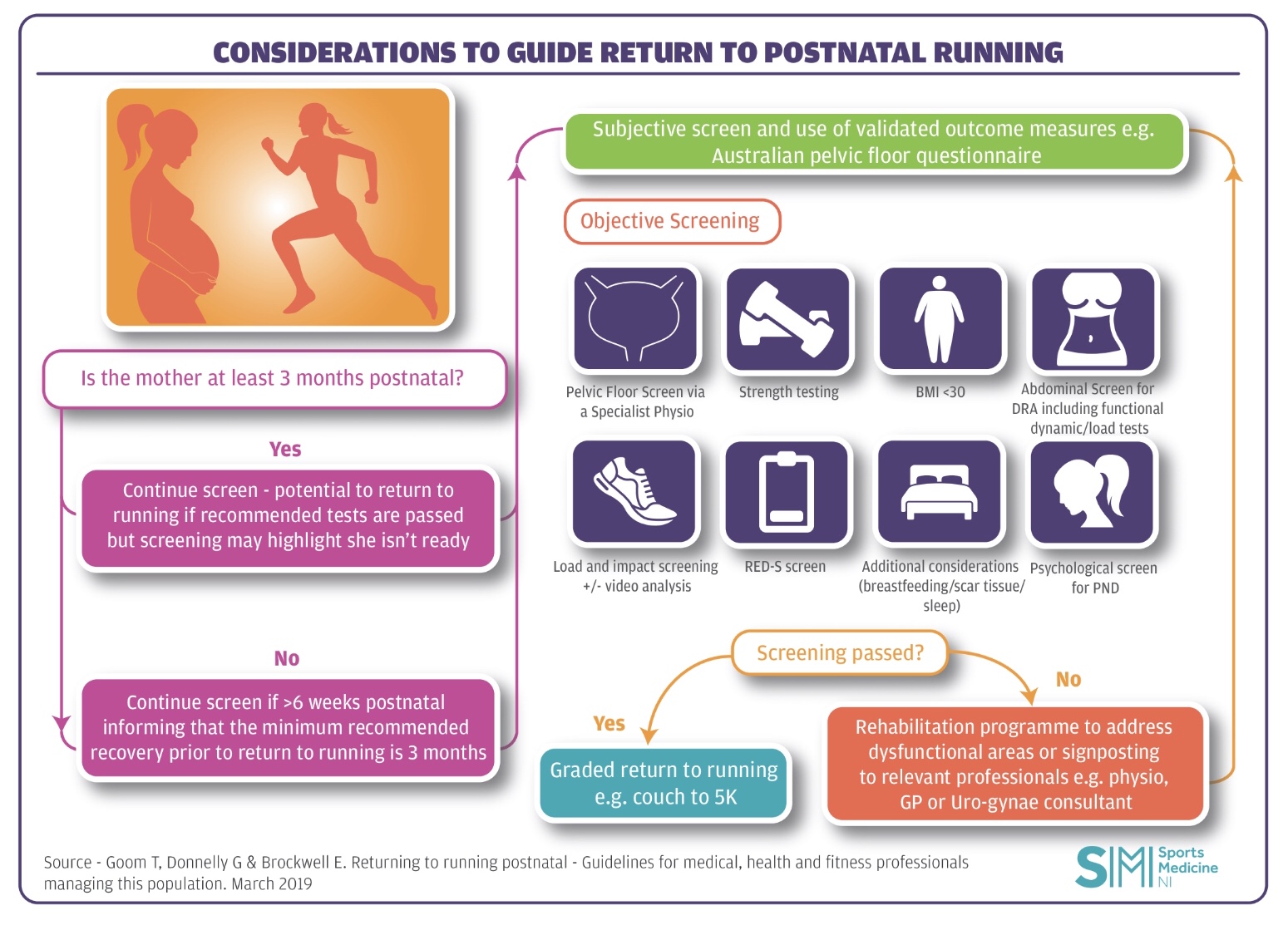 Postpartum exercise guidelines - Ovia Health