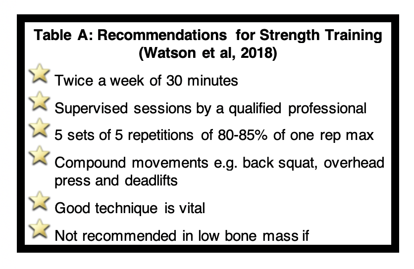 Bone health management for athletes