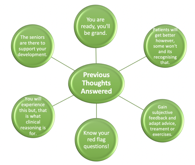 Advice on-board and settling in: my first six months working in the NHS ...