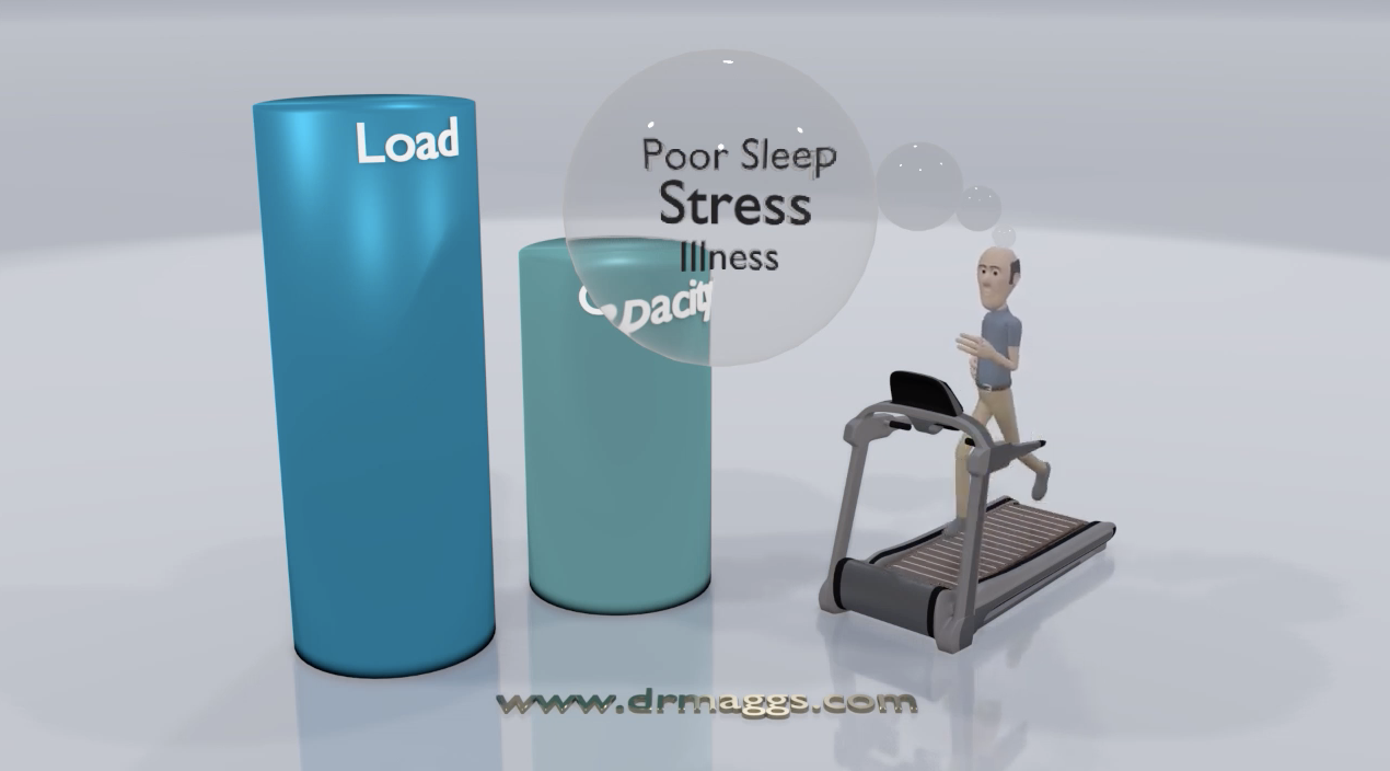 Load vs Capacity: the good and the debatable - BJSM blog Load vs Capacity: the good and the debatable - BJSM blog