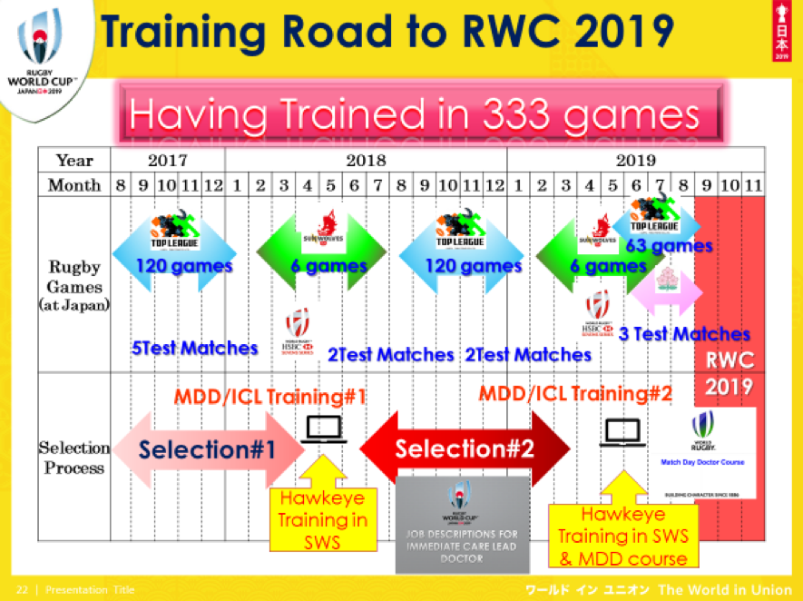 The Road to Rugby World Cup 2019 in Japan | BJSM blog ... - 