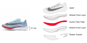 carbon fibre plate running shoes