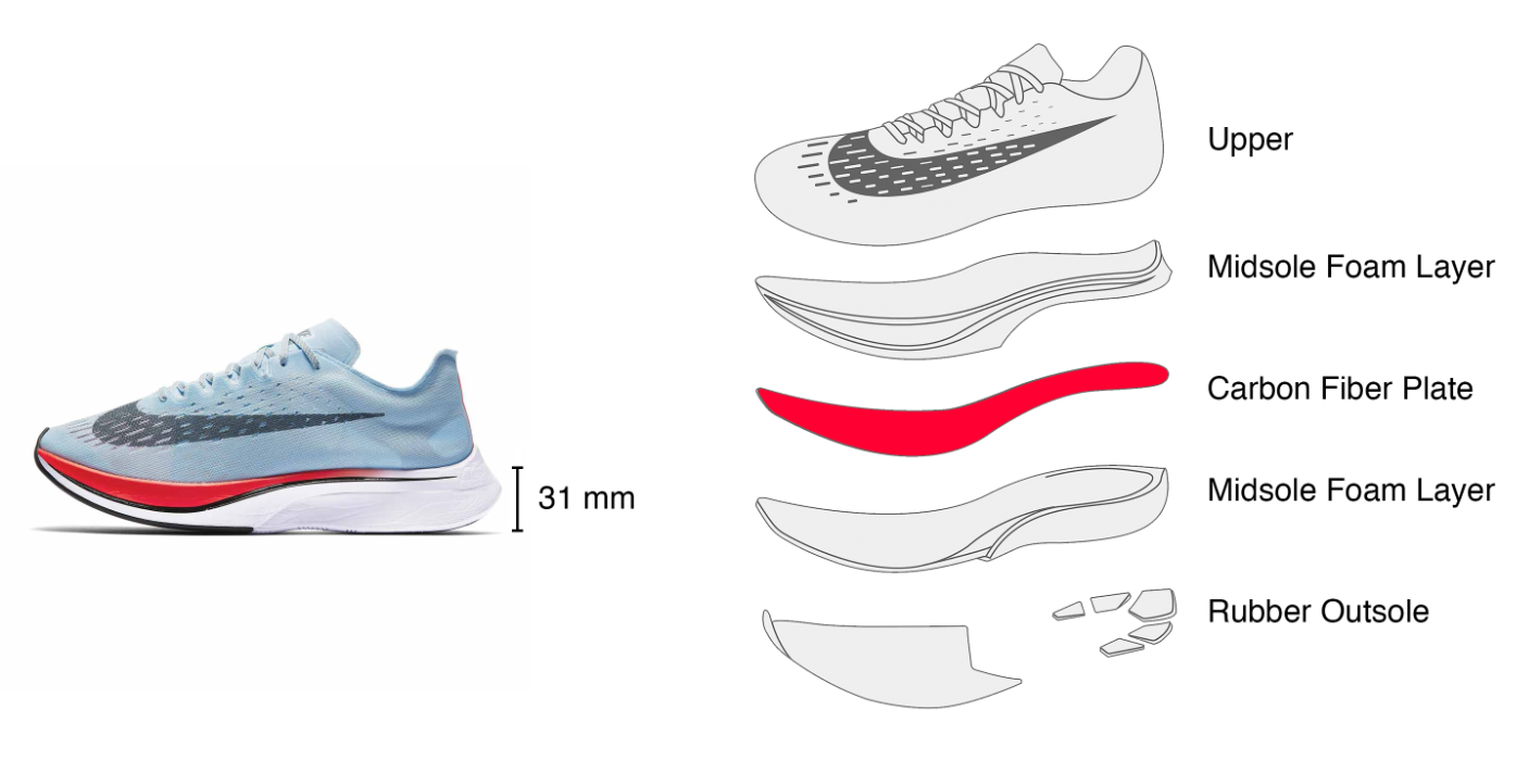 regulate footwear in road running 