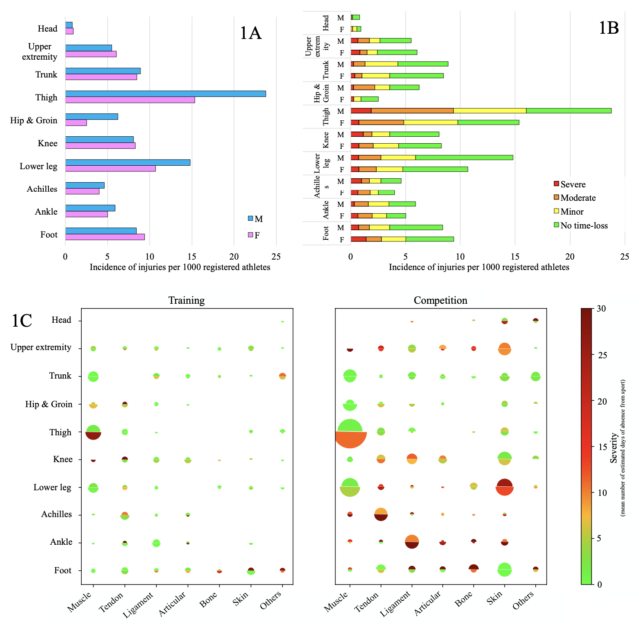 Keep it simple how to best present the extent of a sports injury