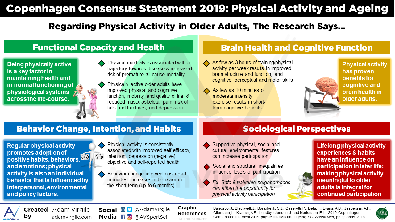 Bangsbos_2019_Copenhagen-Consensus-statement-2019-physical-activity-and-ageing.png