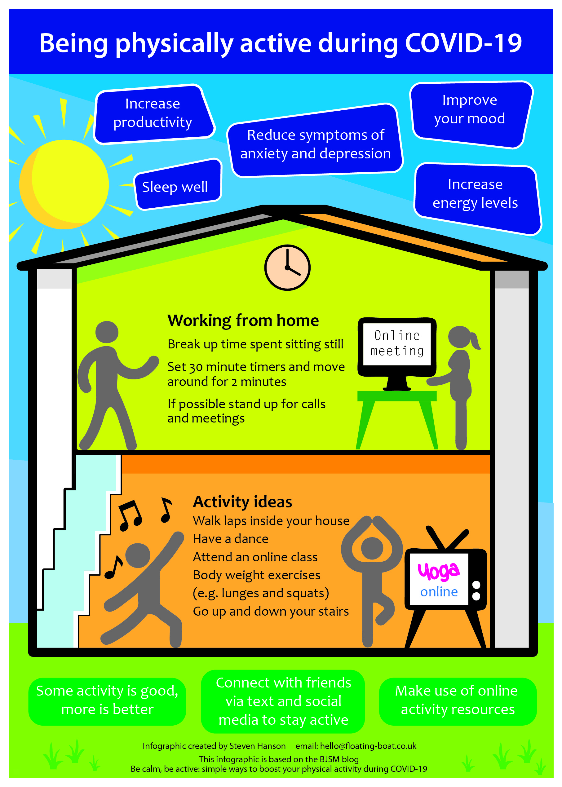 Being Physically Active During COVID 19 Coronavirus Resources