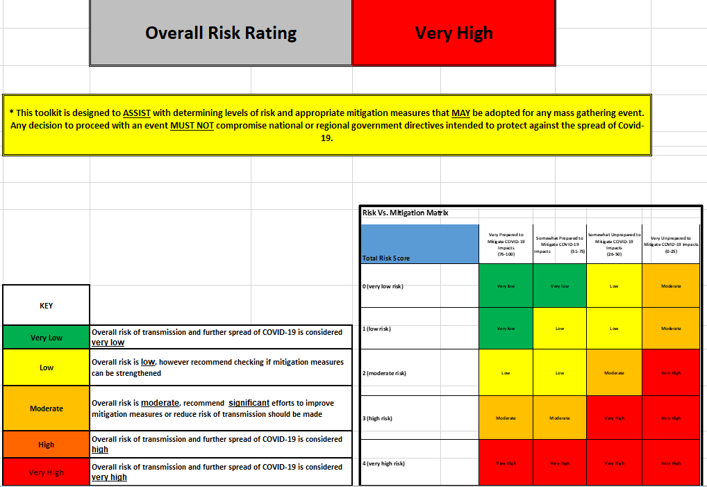 When Can Professional Sport Recommence Safely During The Covid 19 Pandemic Risk Assessment And Factors To Consider Bjsm Blog Social Media S Leading Sem Voice