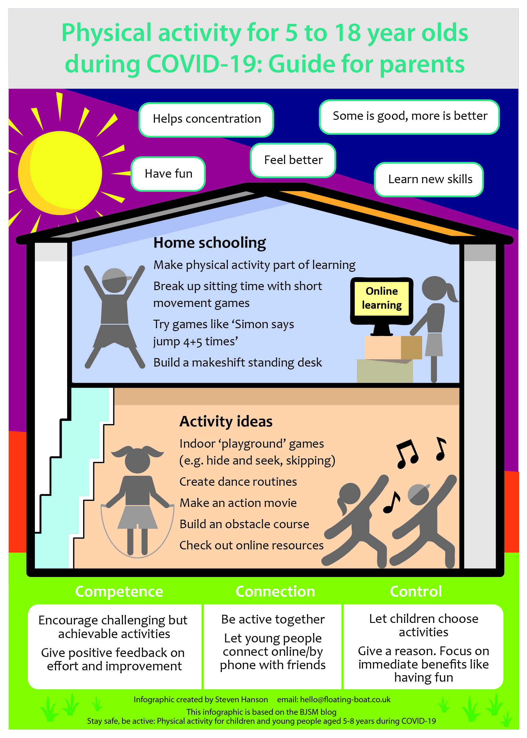 physical activity for children and young people aged 5 18 years during covid 19 stay safe be active bjsm blog social media s leading sem voice