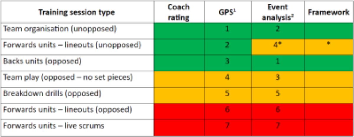 A Team Sport Risk Exposure Framework To Support The Return To Sport ...