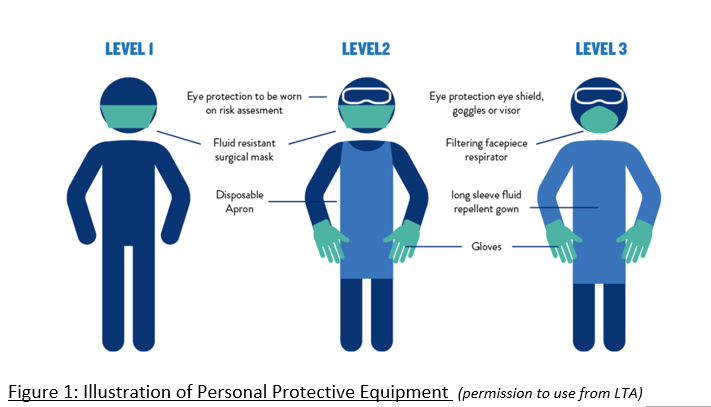 level 3 mask for covid