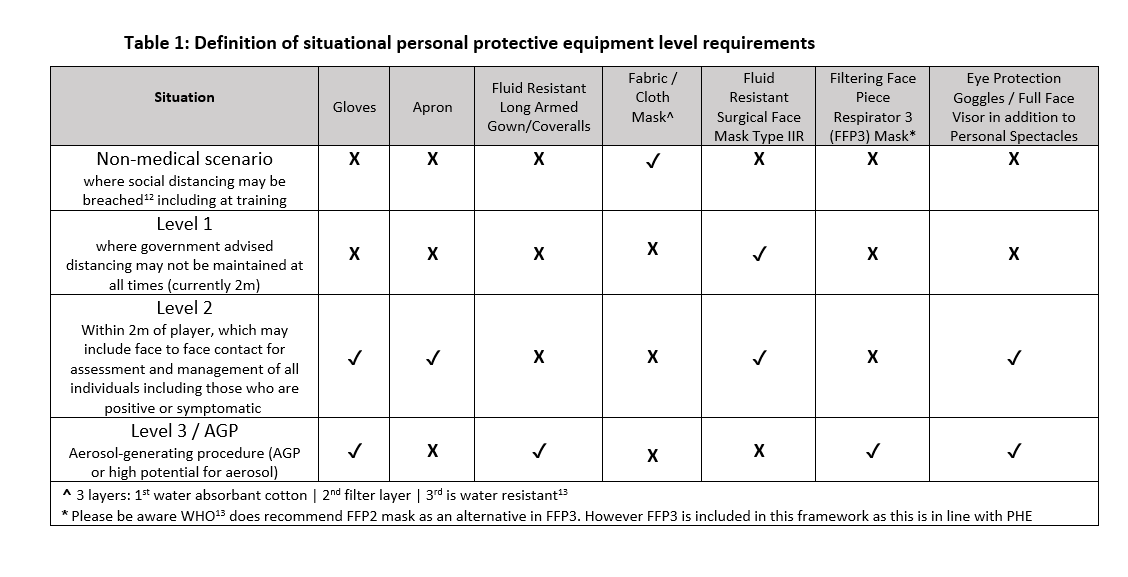 Coronavirus: Protective gear guidance 'to be updated