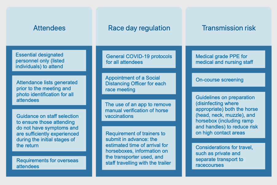 Winter track approaches starting line with new look due to COVID-19  regulations - The Suffolk Times