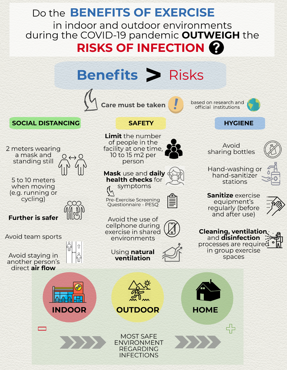 Am I better exercising indoors or outdoors during the pandemic?  #Infographic - BJSM blog - social media's leading SEM voice