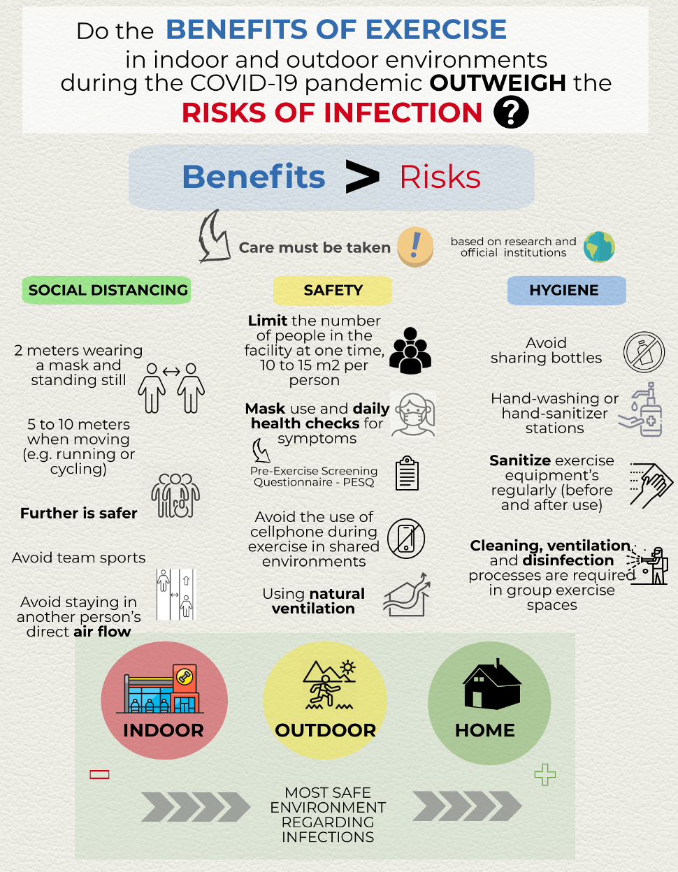 Am I better exercising indoors or outdoors during the pandemic