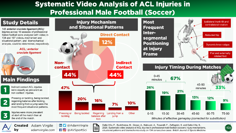 Sprains, strains and ACL tears. What to know about some of the NFL's most  common injuries