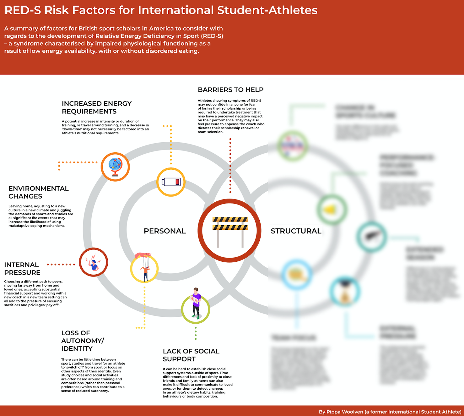 Risk Factors for Elimination During Endurance Rides Examined – The