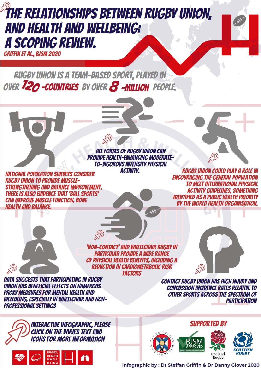 Rugby Union, and Health and Wellbeing. What can we take away from the