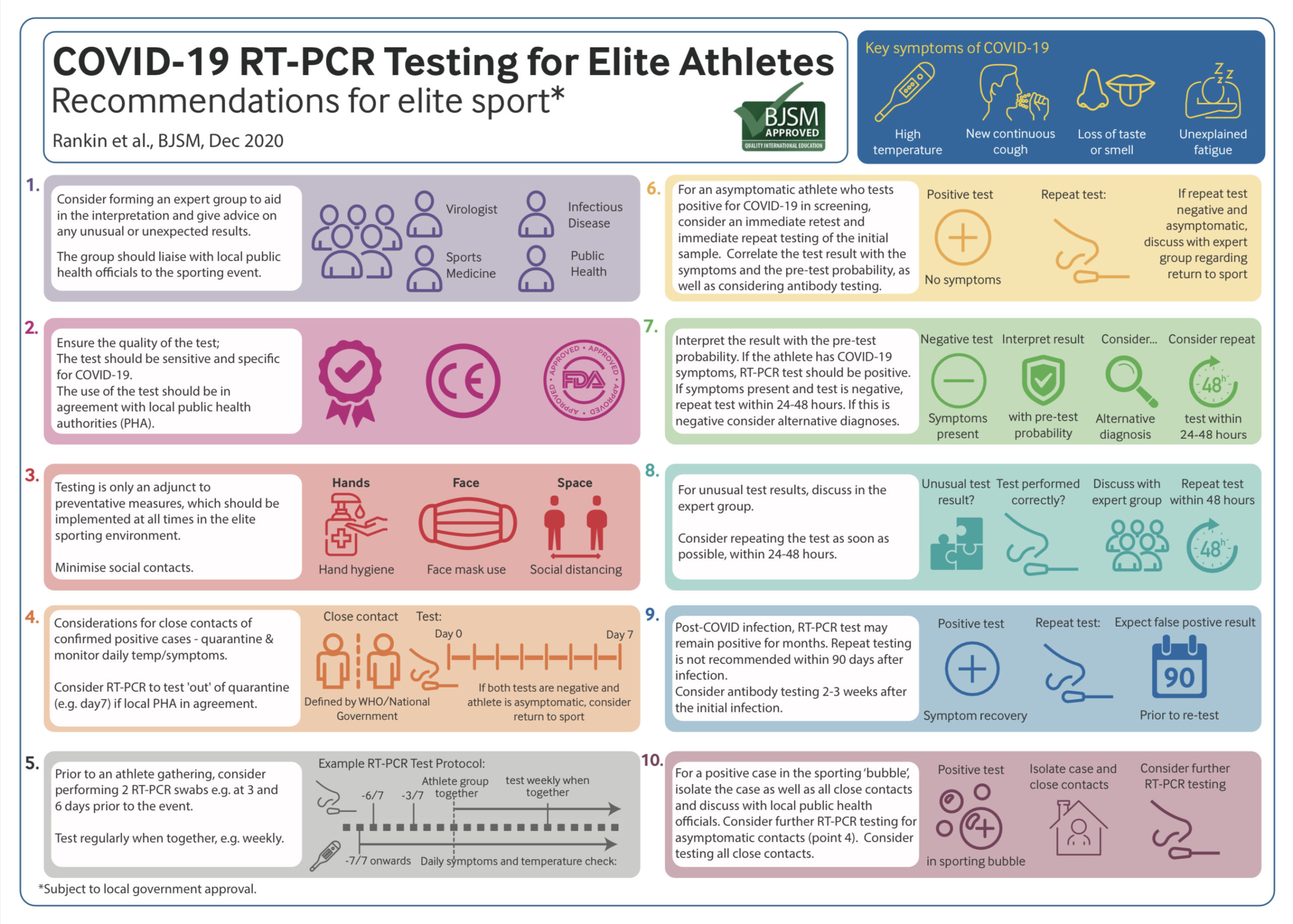 COVID-19 RT-PCR Testing for Elite Athletes - Recommendations for ...