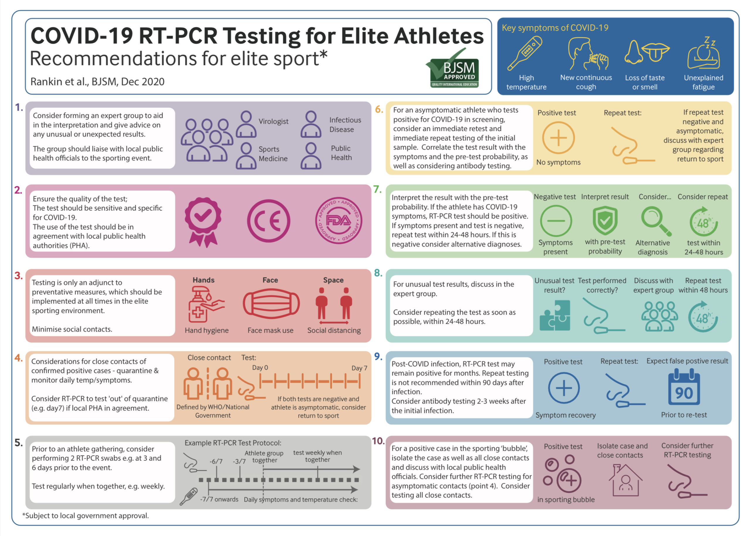 Covid 19 Rt Pcr Test Report Interpretation - Infoupdate.org