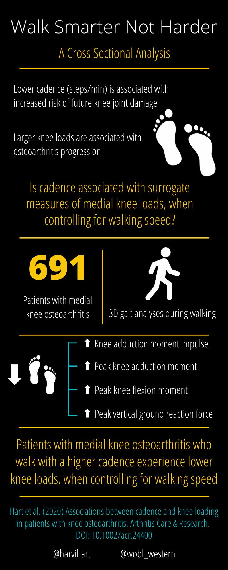 Physical Activity is Important to Osteoarthritis - Osteoarthritis