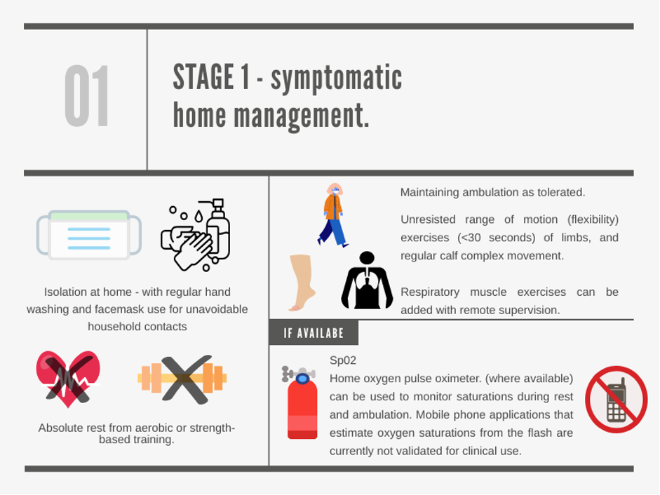 Return to exercise” – helping patients to overcome the long tail of  covid-19. - BJSM blog - social media's leading SEM voice