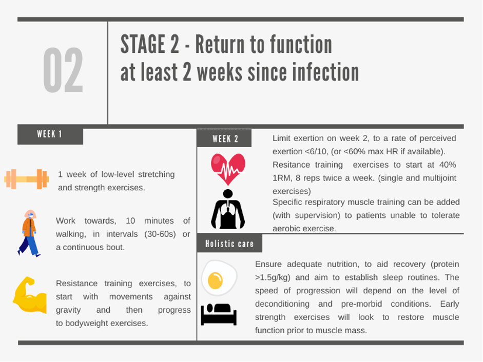 Return to exercise” – helping patients to overcome the long tail