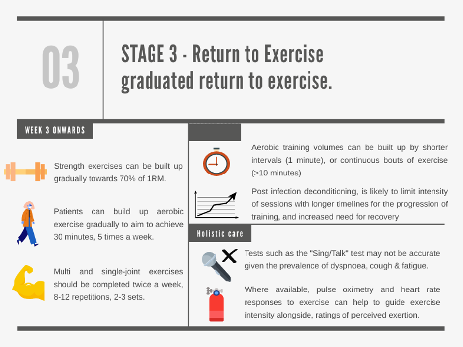 Return to exercise” – helping patients to overcome the long tail of covid-19.  - BJSM blog - social media's leading SEM voice